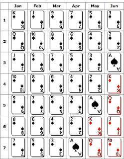 Deck Of Cards Chart