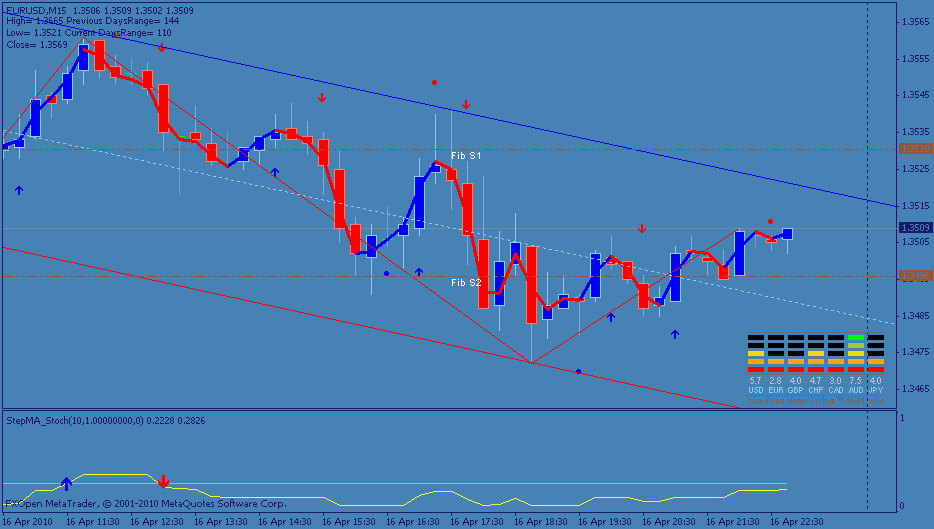 transaksi forex perhari