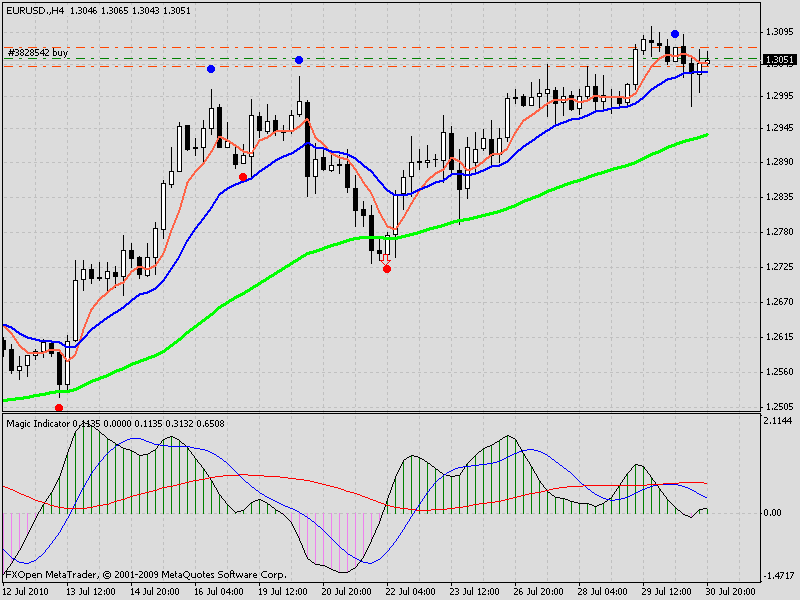 Cara membuat robot forex sederhana