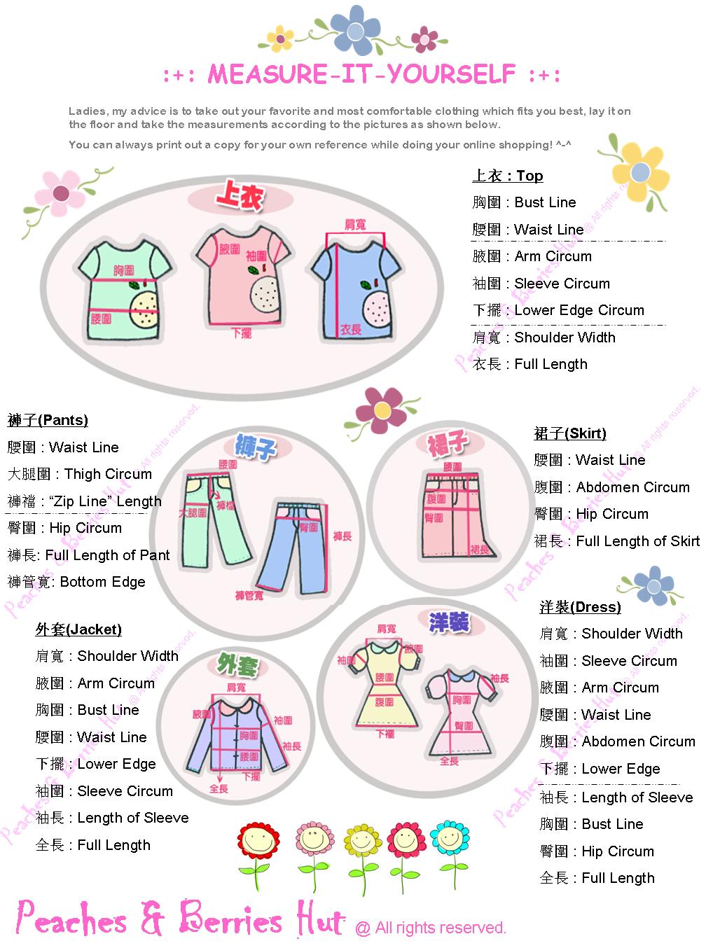 [Measure_It_Yourself+Chart.jpg]