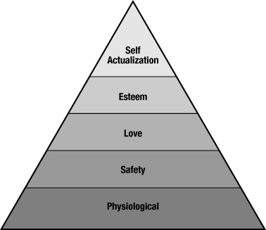 there are needs common