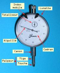 Reloj Comparador