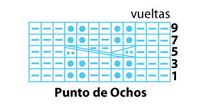 diagrama ochos