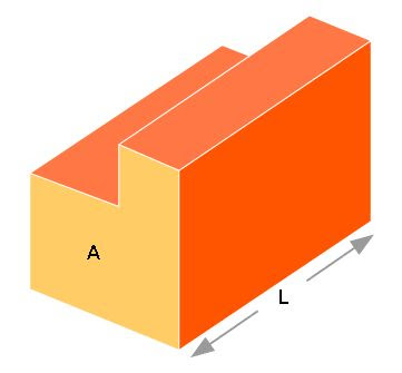 volume of cuboid