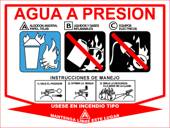 Clases De Extintores