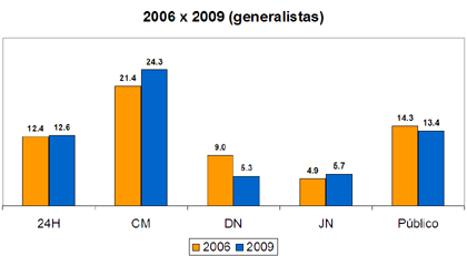 [2006-2009-gen.gif]