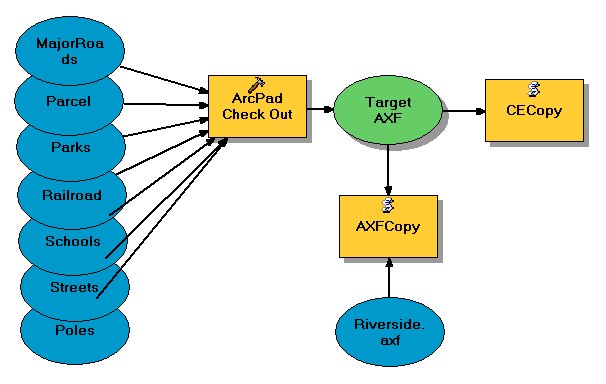 [CECopyModel.bmp]