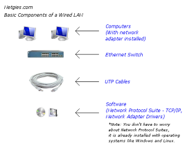 network technologies and more what are the basic network interface card network technologies and more what