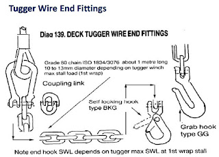 Wire Tugger