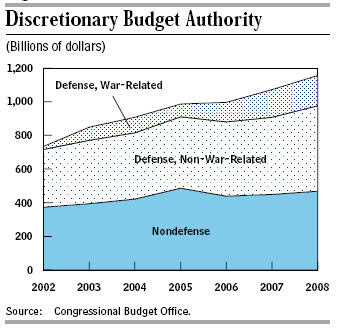 the Federal Budget Deficit