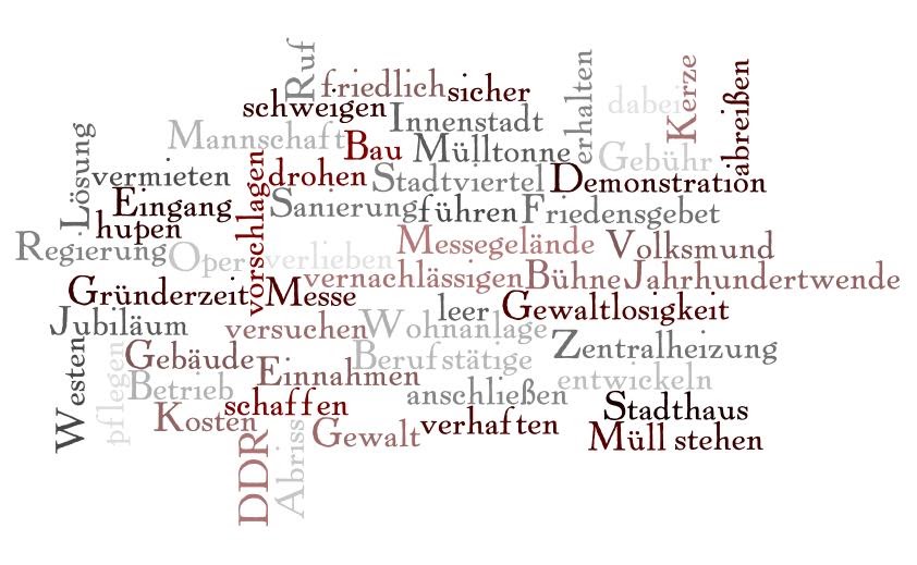 Language Teacher's Toolbox German Vocabulary Wordle for Leipzig