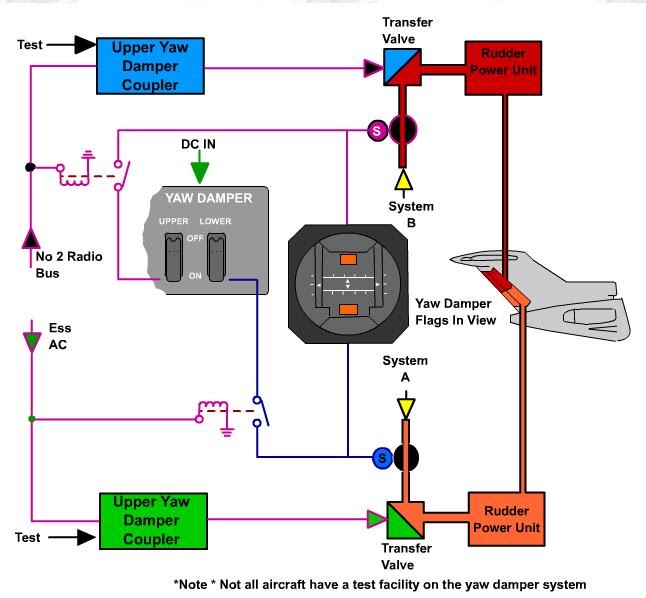 The World Of Aviation Yaw Damper
