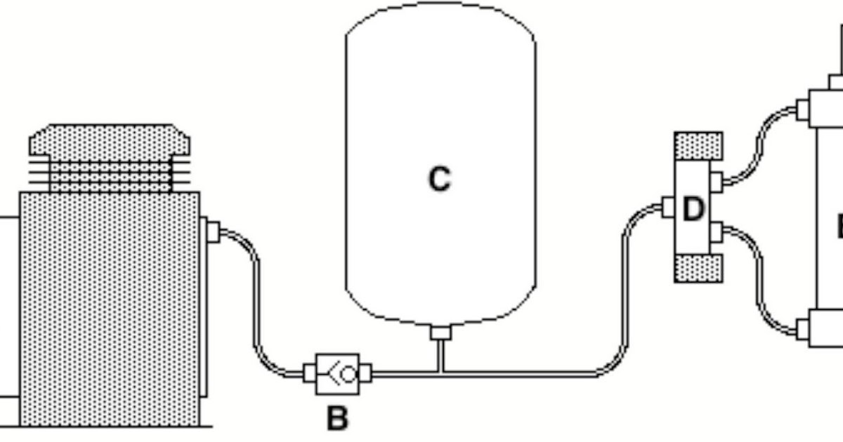 Pneumatic System