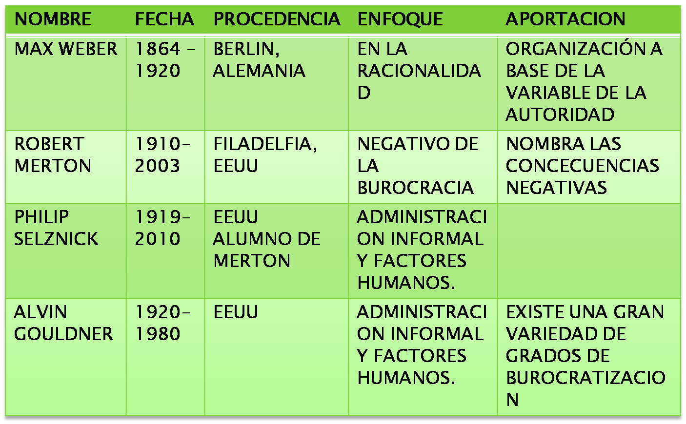 TEORIA BUROCRATICA DE LA ADMINISTRACION PDF