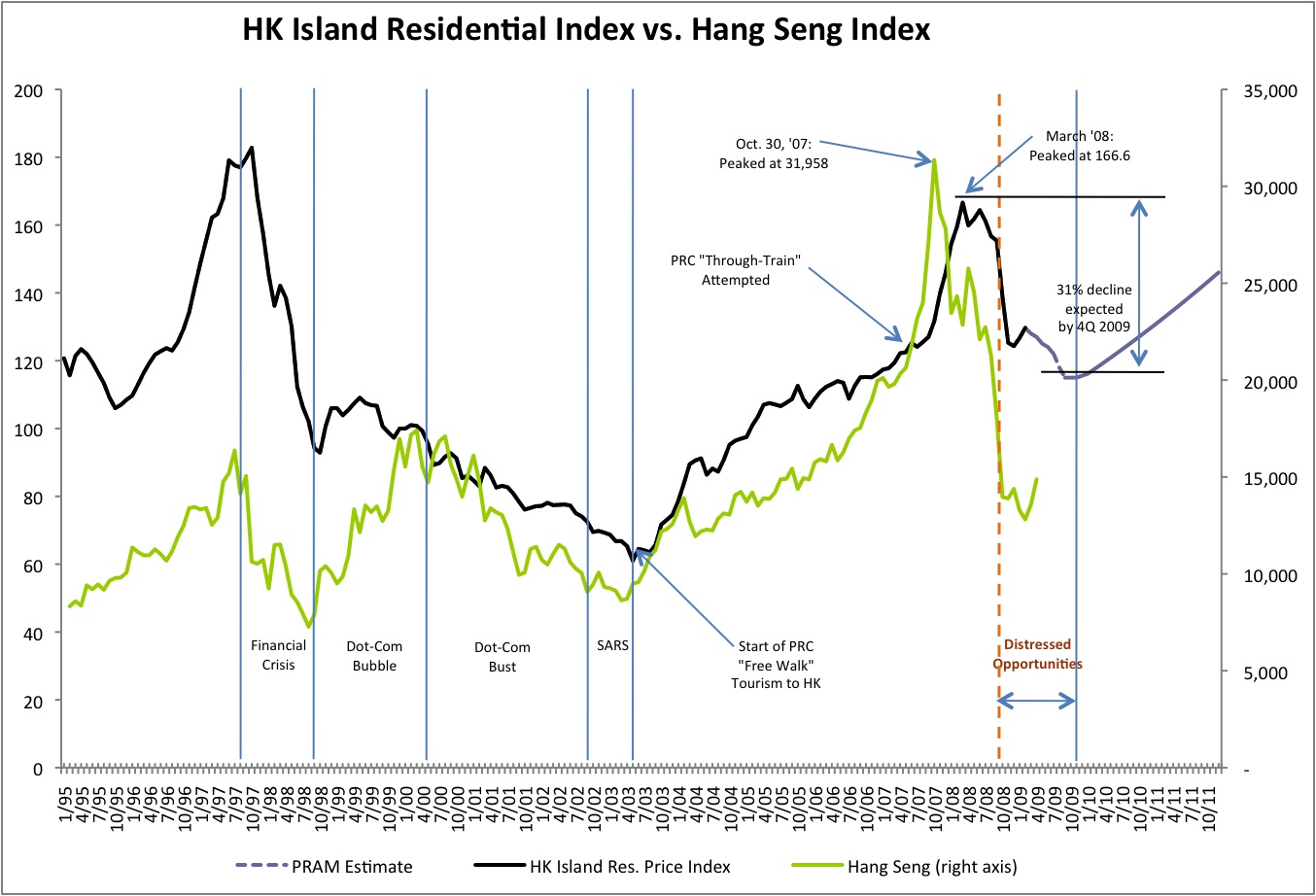 Hang Seng Index