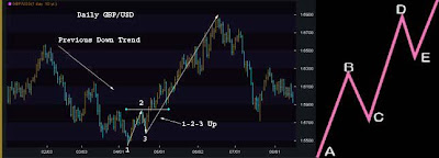 Teori elliot wave pdf