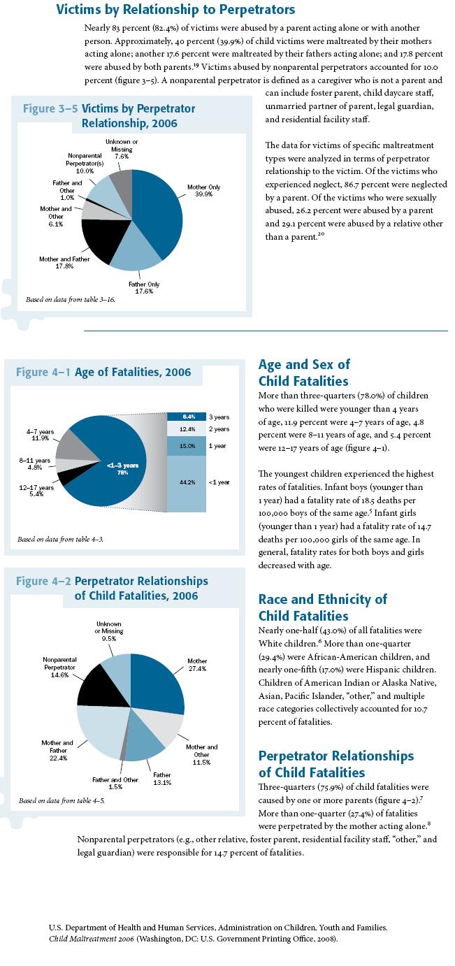 [U.S.+Child+abuse+perpetrators+2006.JPG]