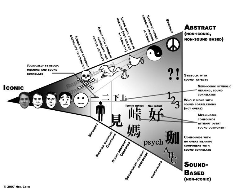 Life in NYP Motion Graphics & Broadcast Design Semiotics