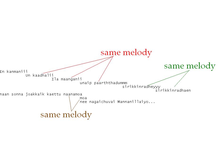 [same+melody.JPG]