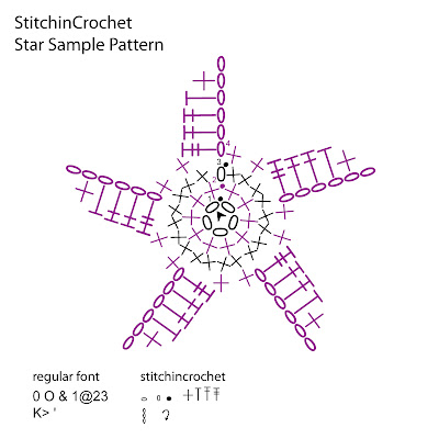5 POINTED STAR CROCHETING PATTERN | Crochet Patterns