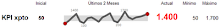 Gráficos Sparklines