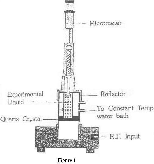 VTU Engineering Physics Practical(Lab) 5.ULTRASONIC INTERFEROMETER
