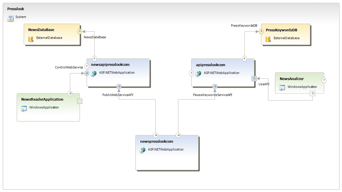[presslooksystem.png]