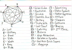 Seven Deadly Sins, Math Style!