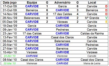 Calendário de Jogos 2009 / 2010