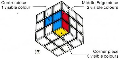 Rubix Cube Solution: Rubix Cube Solution INTRO TO PARTS 1 to 5