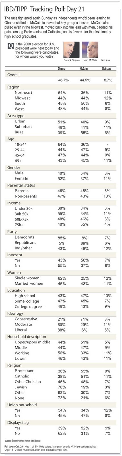[IBD+trackpoll110208.jpg]