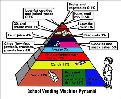 lazy nutrition weighty matters april 2007 lazy nutrition weighty matters april 2007