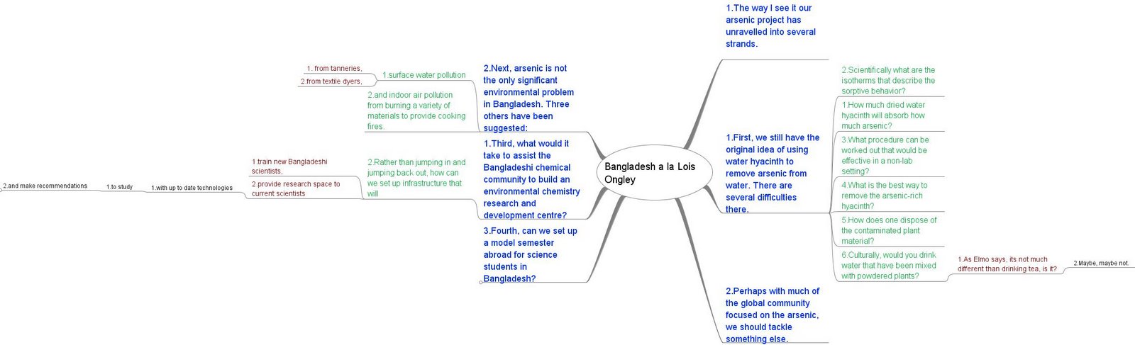 [Bangladesh+a+la+Lois+Ongley.jpeg]