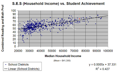 scatter plot teacher worksheets