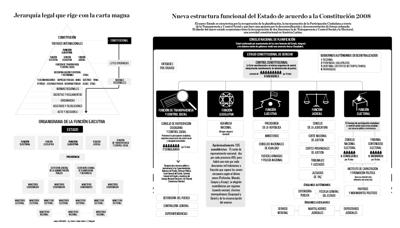 [ESTRUCTURA.png]