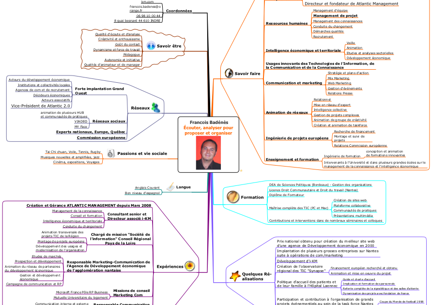 Json resume schema image