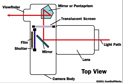 Imagini Photography: Basic Photography (the camera) wiring diagram for pinhole camera 