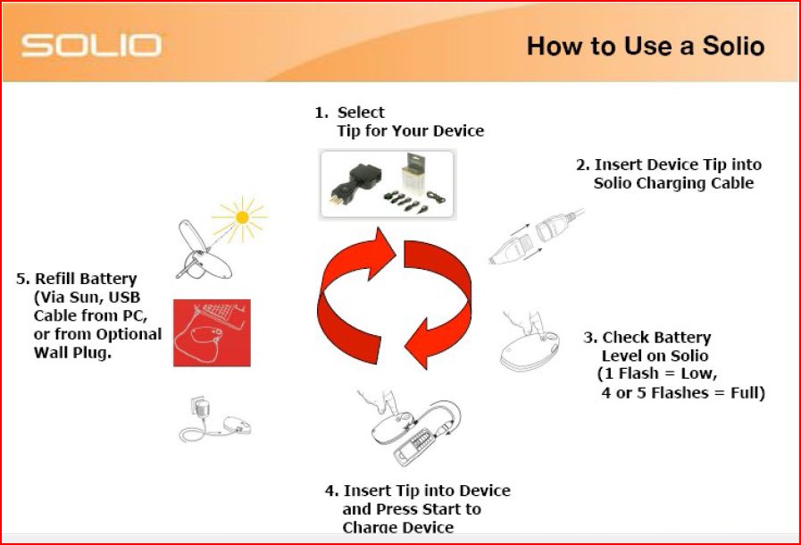 4Js iShop: Solio Classic - Hybrid Solar Charger for Sale