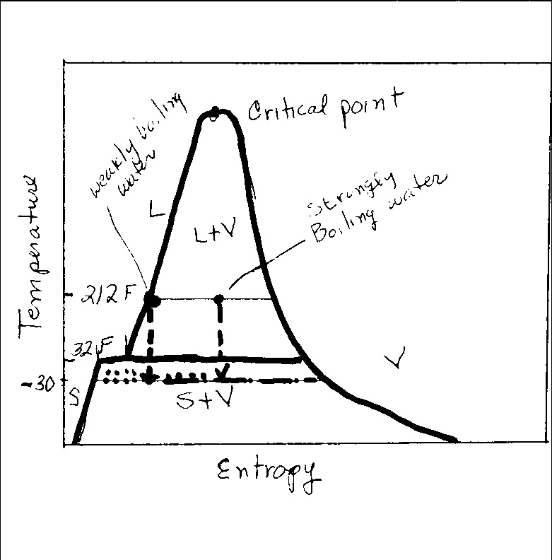 temperature entropy diagram temperature vs entropy diagram within temperature vs time temperature entropy diagram temperature vs entropy diagram within temperature vs time