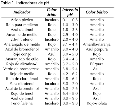 EJEMPLOS INDICADORES ejemplos indicadores: