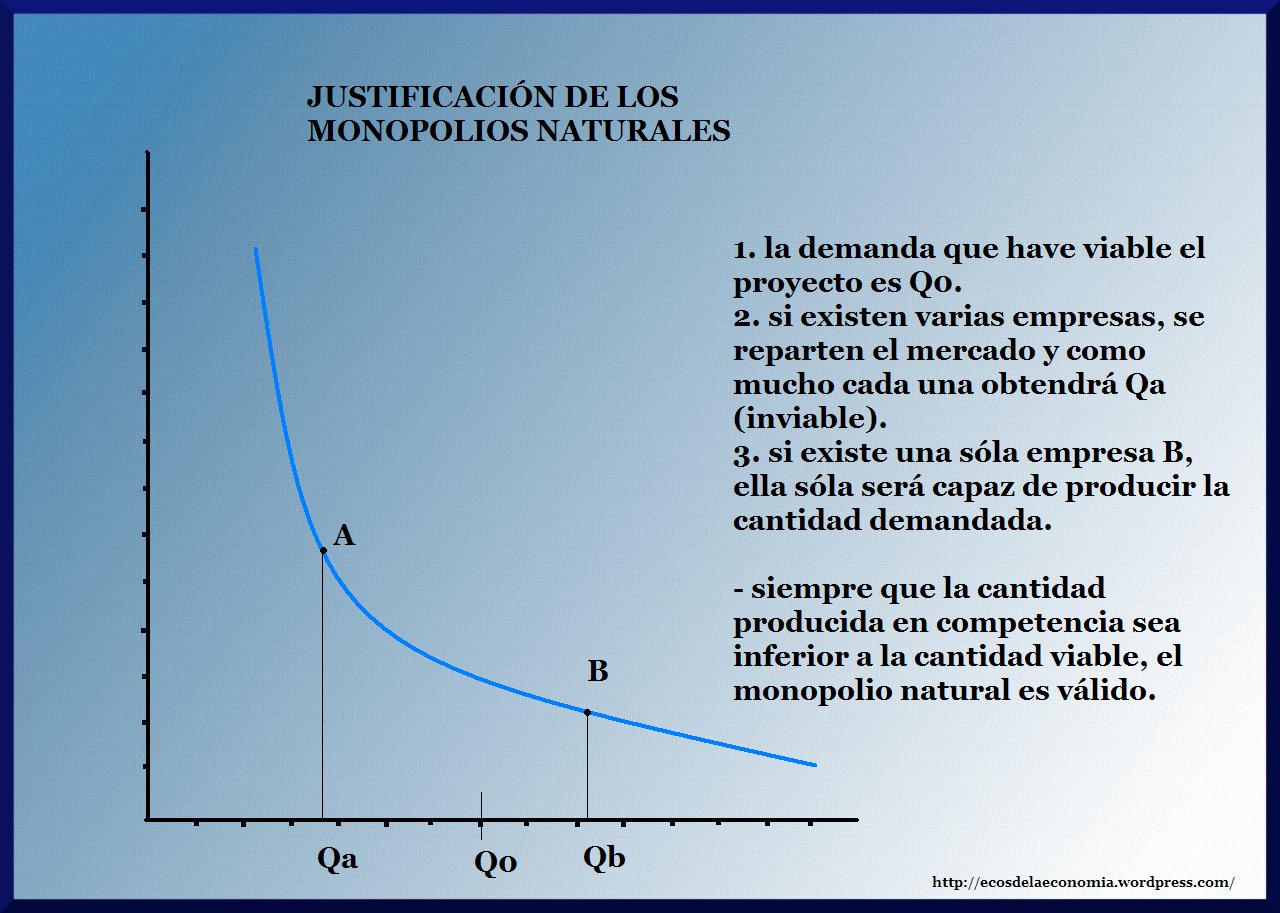 Economia Del Sector Publico Grafica Monopolio Natural