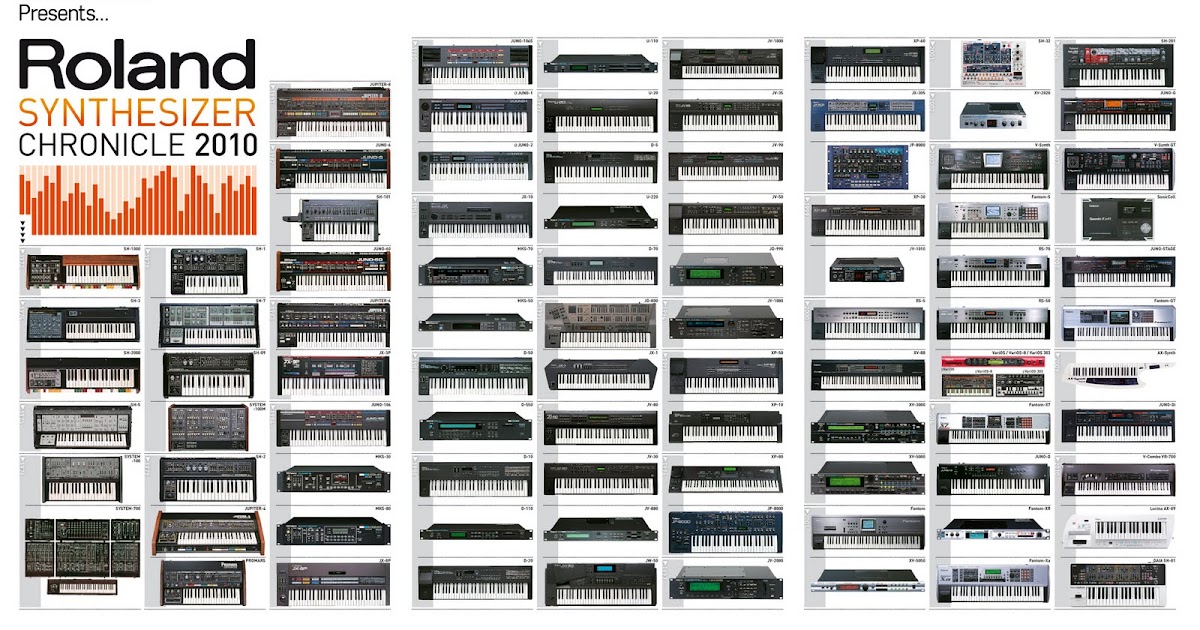 MATRIXSYNTH The Roland Synthesizer Chronical Timeline of Every