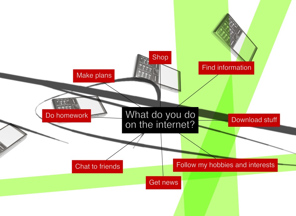 Educational Technology Guy Safety Resources help students