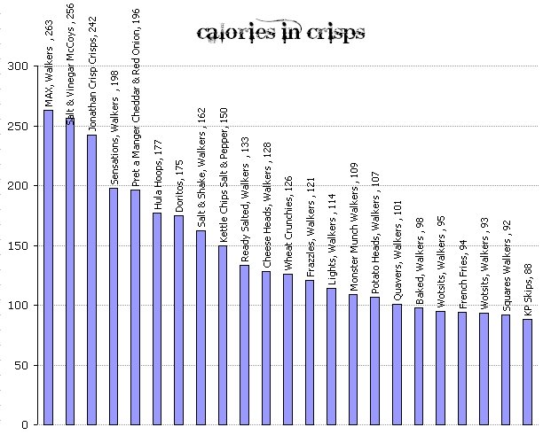Brands Of Crisps
