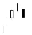 Evening doji star