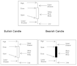 Candlestick chart 1