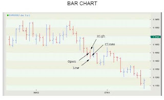 Forex bar chart tutorial