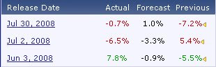 australia building approval data history