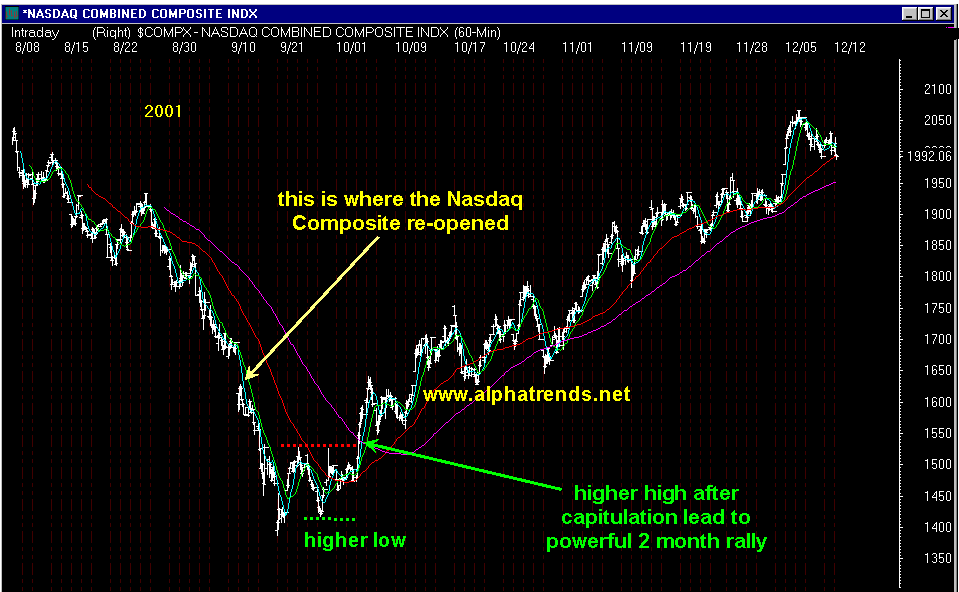 [Alphatrends.netNAZ01.png]