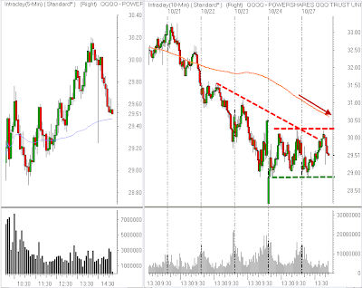 pullbackvwap